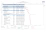 create a professional gantt chart and project schedule in ms project
